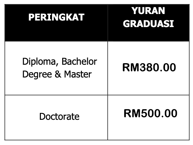 yuran